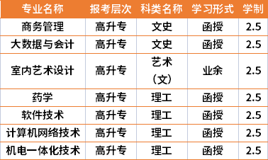 2021年湖南科技职业学院成人高考专业计划