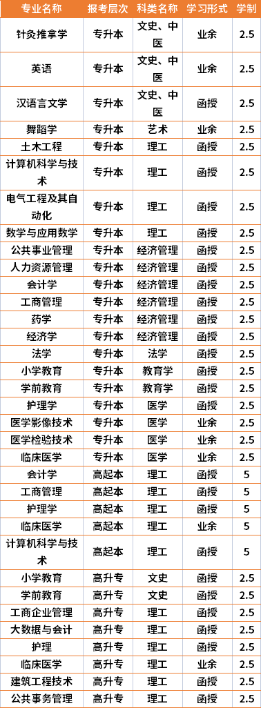 2021年吉首大學(xué)成人高考專業(yè)計(jì)劃.jpg