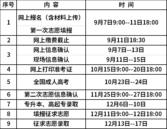 2021年福建省成人高校考试招生工作时间安排表.png