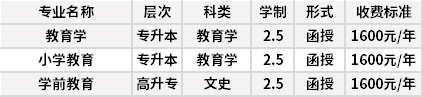 天津师范大学成人高考招生专业计划