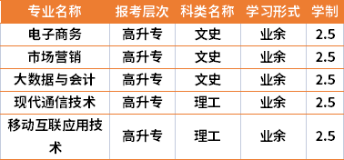 2021年湖南郵電職業(yè)技術(shù)學(xué)院成人高考專業(yè)計(jì)劃