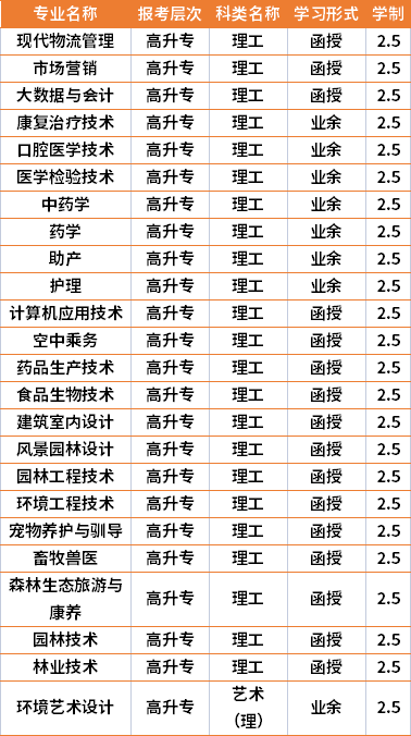 2021年湖南环境生物职业技术学院成人高考专业计划