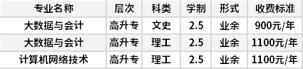 河北青年管理干部学院成人高考招生专业计划