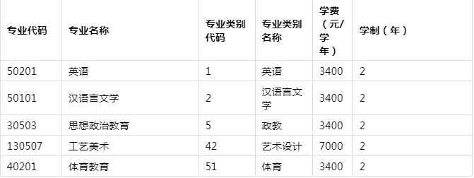 2021年云南專(zhuān)升本紅河學(xué)院各專(zhuān)業(yè)學(xué)費(fèi)標(biāo)準(zhǔn)