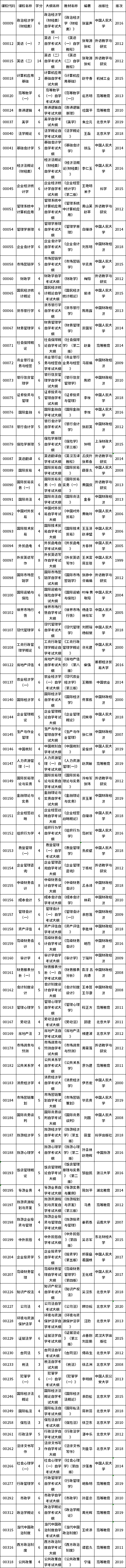 湖北省2022年10月自考教材大纲(教材目录)一览表