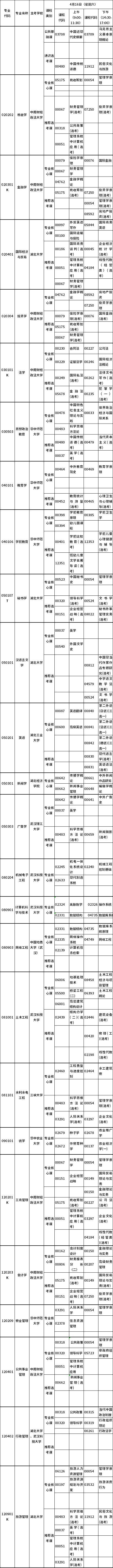 湖北省2022年4月自考统考课程考试时间安排表（专升本）