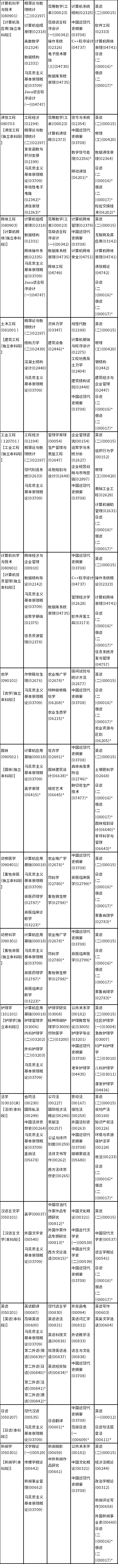 陕西省2022年10月自考课程安排(专升本)