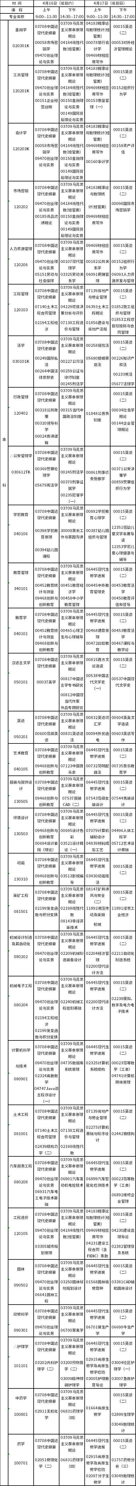 江西2022年4月自考课程预安排表