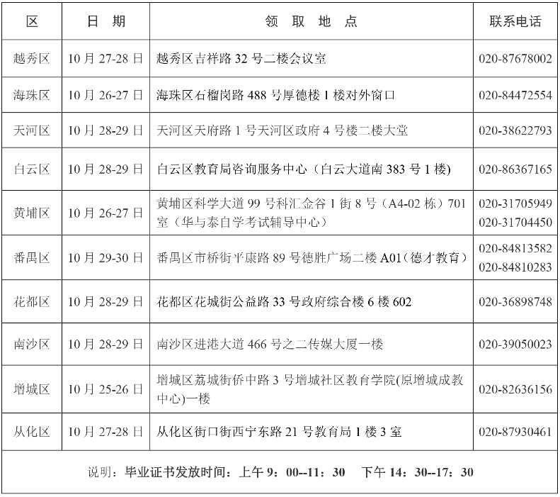 廣州市關(guān)于領(lǐng)取2021年上半年自學(xué)考試畢業(yè)證書(shū)的通知