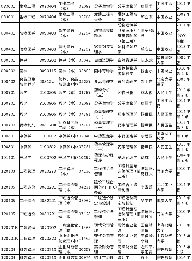 2021年10月湖南省高等教育自学考试计算机化考试课程安排及教材目录