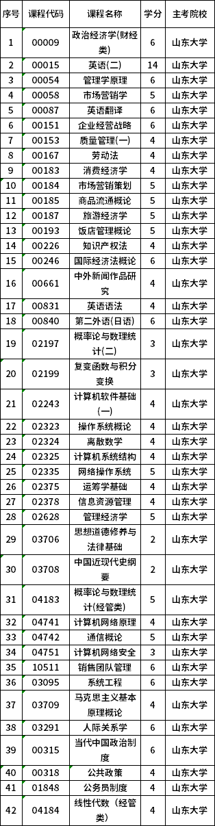 山東省2022年4月自考強化實踐能力培養(yǎng)考核課程