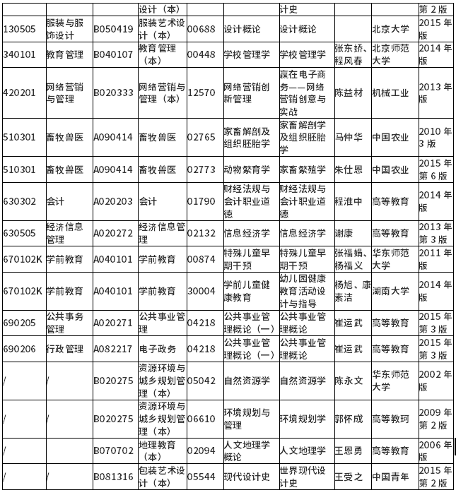 2021年10月湖南省高等教育自學考試計算機化考試課程安排及教材目錄