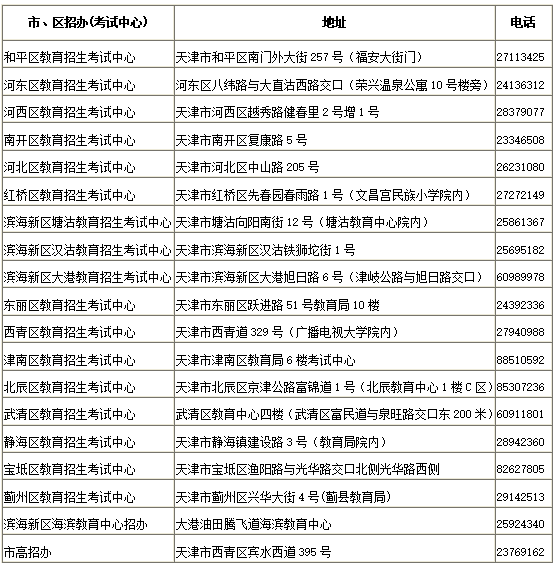 2021年天津成人高考准考证打印流程.png