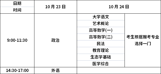 河南2021年成人高考專升本考試時(shí)間表.png