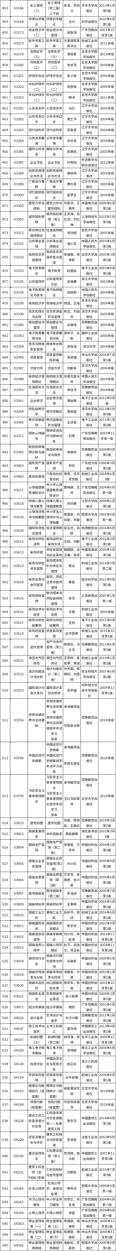 广东省2022年自考开考课程使用教材表