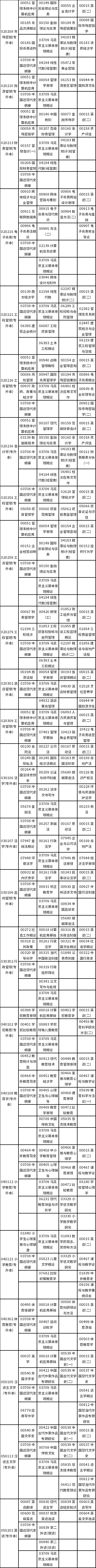 河南省2022年上半年自考报名考试日程安排