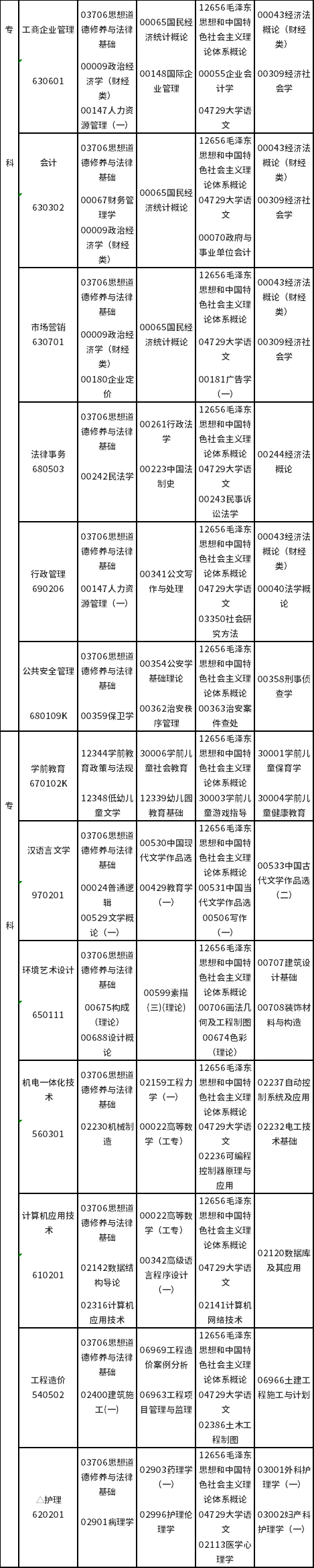 江西2022年10月自考课程预安排表