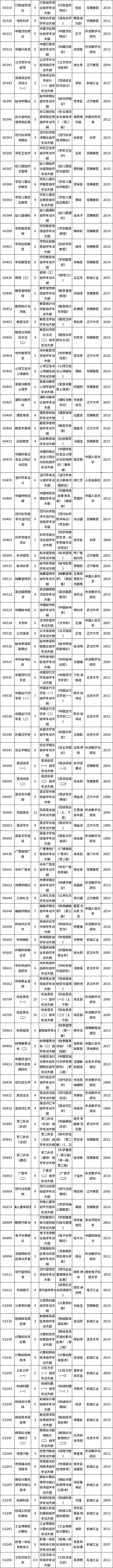 湖北省2022年10月自考教材大纲(教材目录)一览表