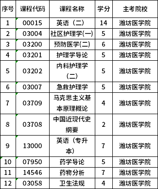 山東省2022年4月自考強化實踐能力培養(yǎng)考核課程