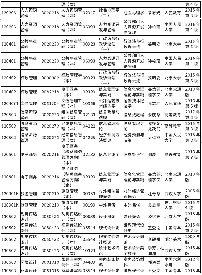 2021年10月湖南省高等教育自学考试计算机化考试课程安排及教材目录