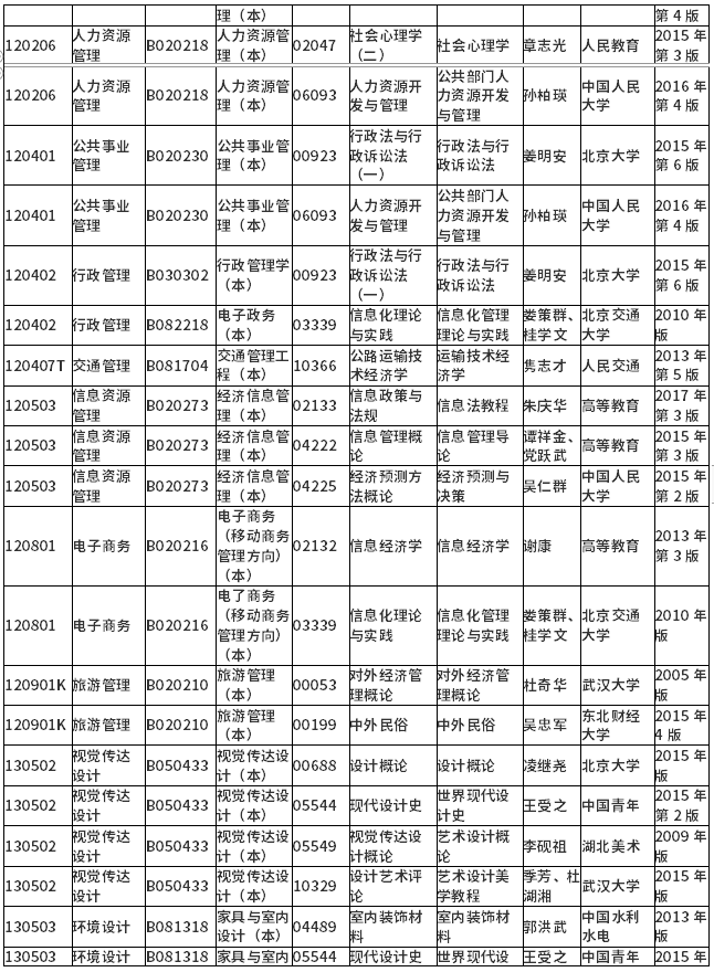 2021年10月湖南省高等教育自學考試計算機化考試課程安排及教材目錄