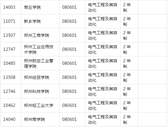 2021年河南專升本電氣工程及其自動(dòng)化專業(yè)招生院校名單