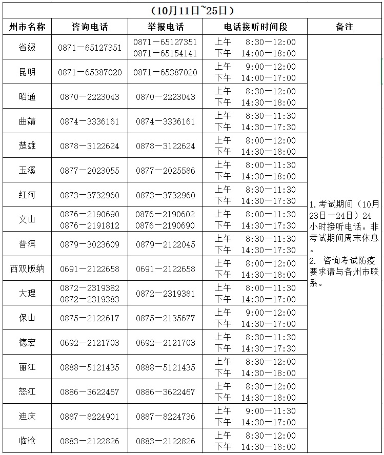 云南2021年成人高考考试期间咨询及举报联系方式.png