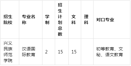 2021年贵州专升本汉语国际教育专业招生院校名单