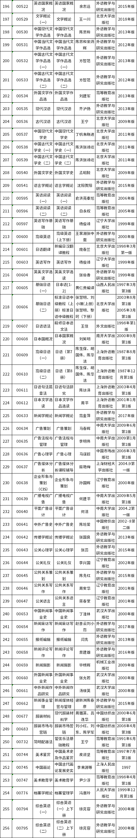 廣東省自考開考課程使用教材表
