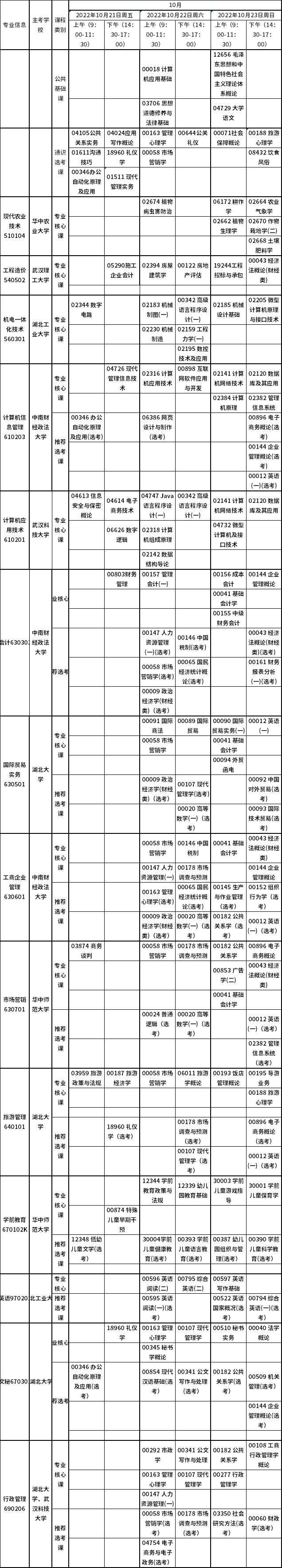 湖北省2022年10月自考统考课程考试时间(专科)