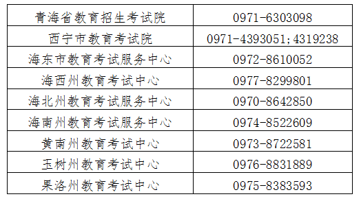 青海省2021年成人高考考点信息.png