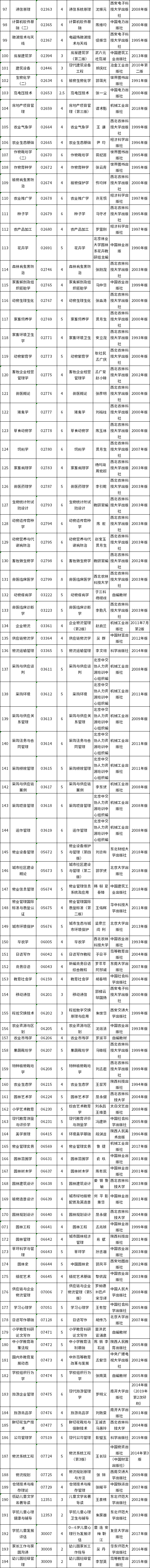 陕西省2022年自考省考课程教材目录