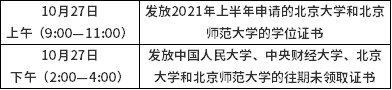 北京市關(guān)于發(fā)放2021年上半年自學(xué)考試部分學(xué)士學(xué)位證書的通知