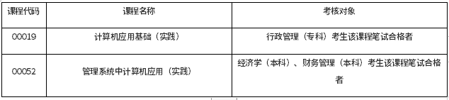 关于安徽大学2021年11月高教自考实践环节上机考核的通知