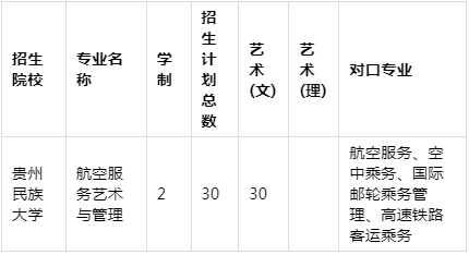 2021年貴州專升本航空服務(wù)藝術(shù)與管理專業(yè)招生院校名單