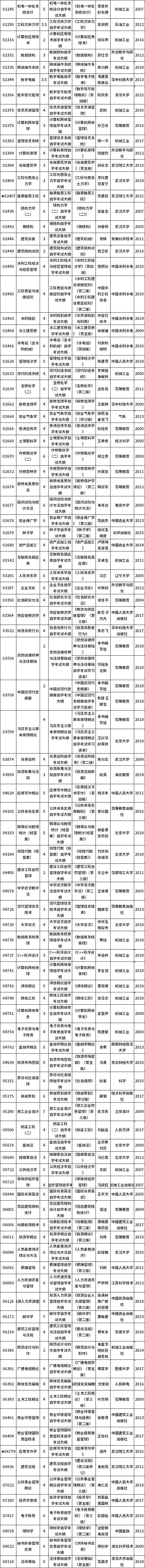 湖北省2022年4月自考课程教材大纲