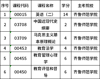 山東省2022年4月自考強化實踐能力培養(yǎng)考核課程