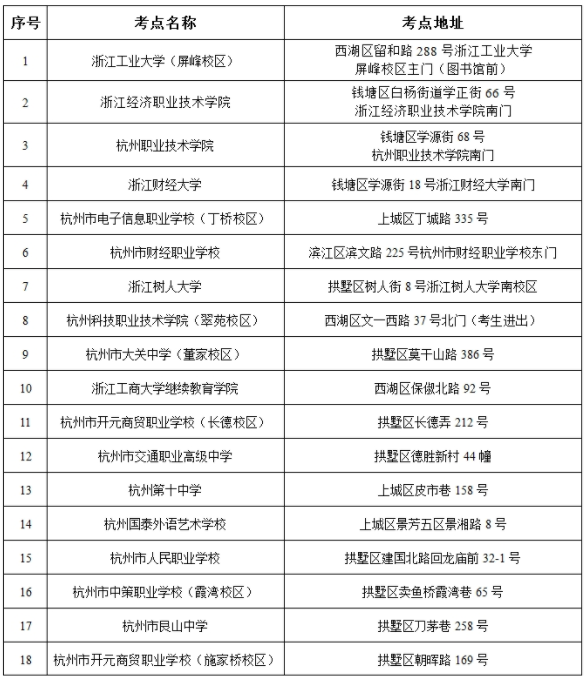 2021年10月自學(xué)考試杭州市區(qū)直轄考點一覽表