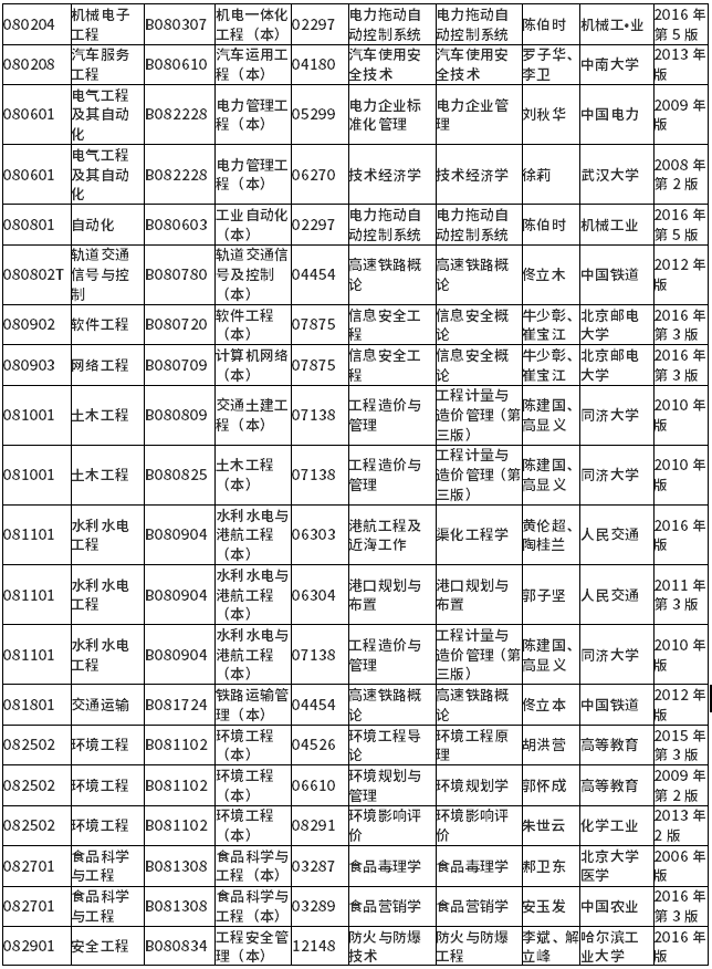 2021年10月湖南省高等教育自学考试计算机化考试课程安排及教材目录