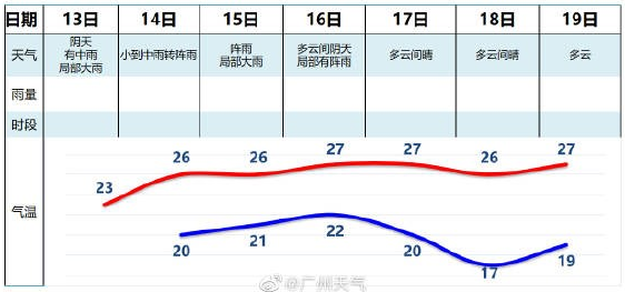 广州市2021年10月自学考试考前温馨提示