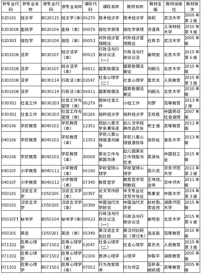 2021年10月湖南省高等教育自学考试计算机化考试课程安排及教材目录