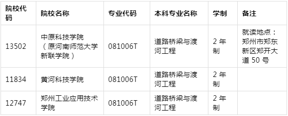 2021年河南专升本道路桥梁与渡河工程专业招生院校名单