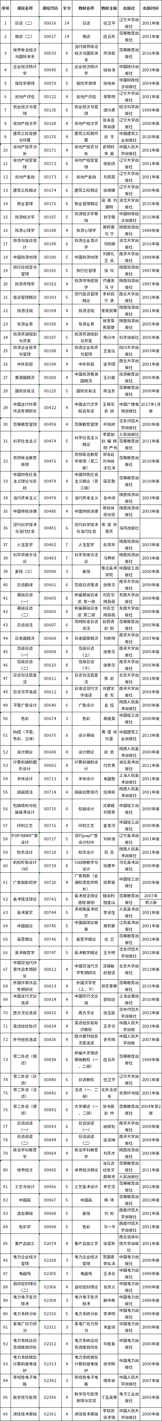 陕西省2022年自考省考课程教材目录