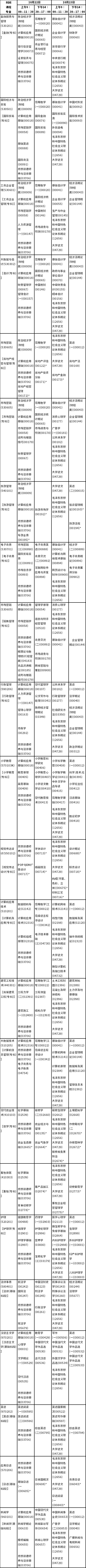 陕西省2022年10月自考课程安排(专科)