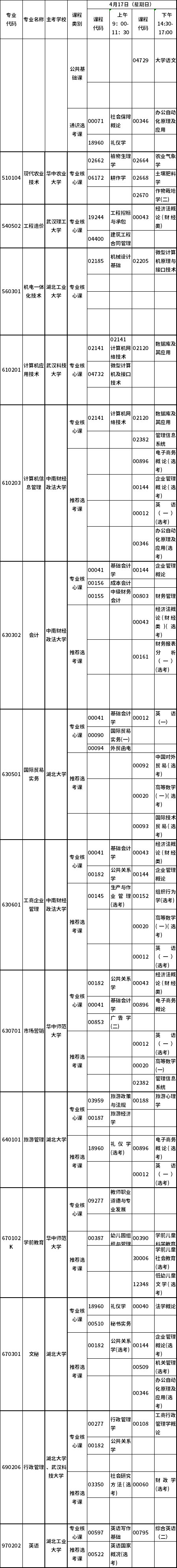 湖北省2022年4月自考统考课程考试时间安排表（专科）