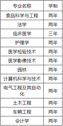 2019年河南科技大學專升本招生專業(yè)