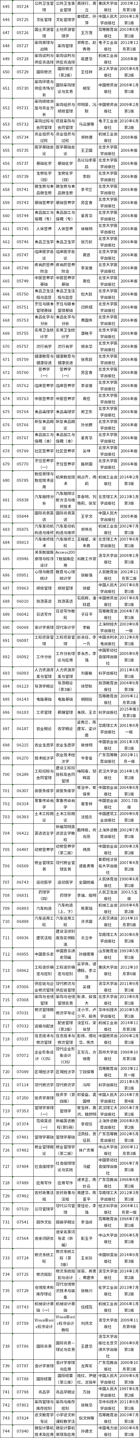 广东省自考开考课程使用教材表