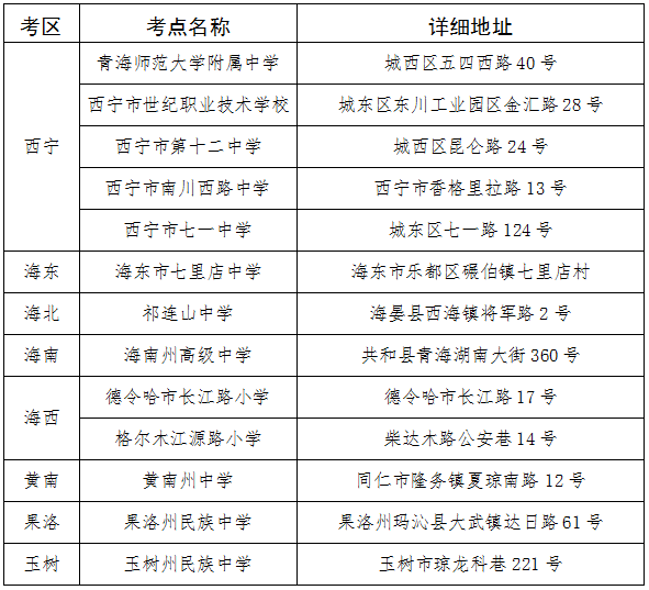 青海省2021年下半年自学考试考点信息