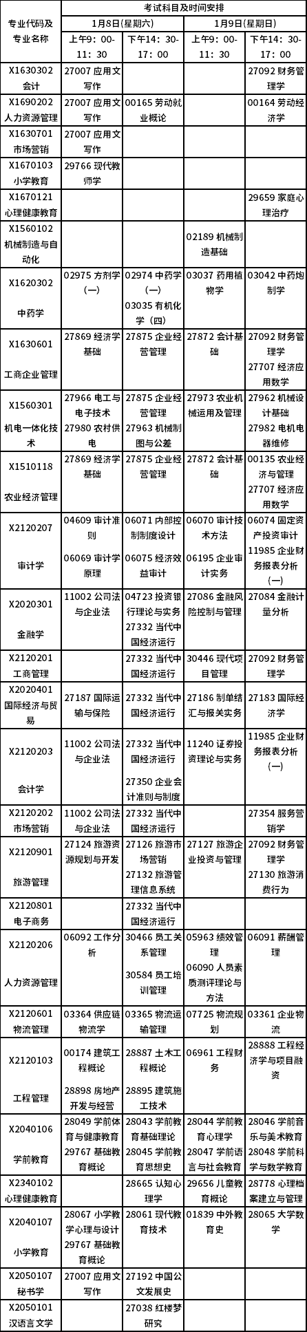 江苏省高等教育自学考试2022年1月考试日程表