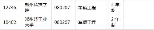 2021年河南專升本車輛工程專業(yè)招生院校名單